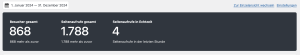 Website Statistik 2024 für samutri.de (Screenshot): Besucher gesamt: 868, Seitenaufrufe gesamt: 1.788